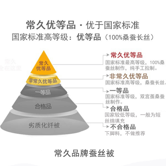 如何才能买到纯蚕丝被-实用选购技巧如下[常久]